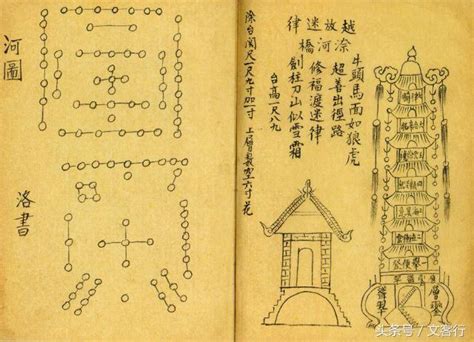 河圖洛書圖|河圖洛書的前世今生，之上古之謎及千年「秘密」